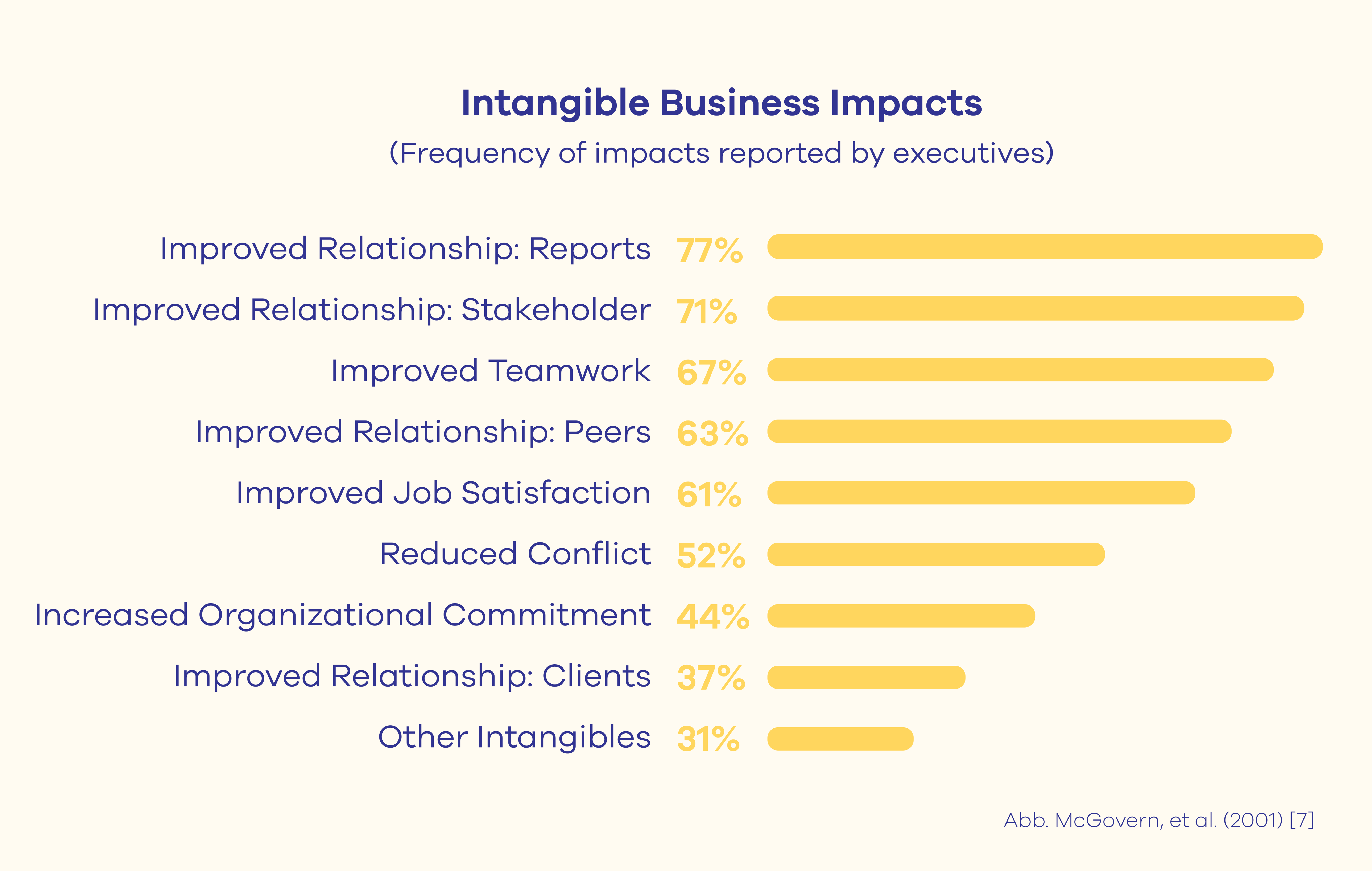 Intangible Business Impacts